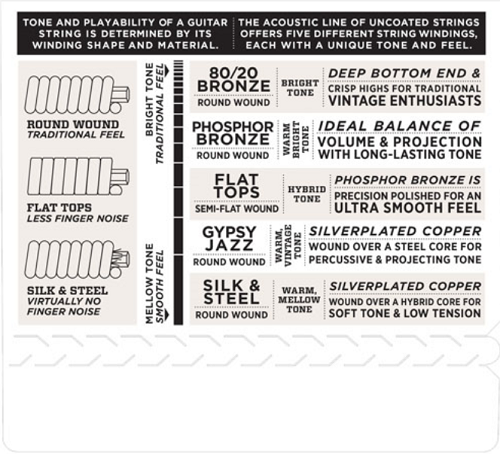 D'addario Flat Tops, Medium, 16-56 Resphonic Guitar Strings - Poppa's Music 