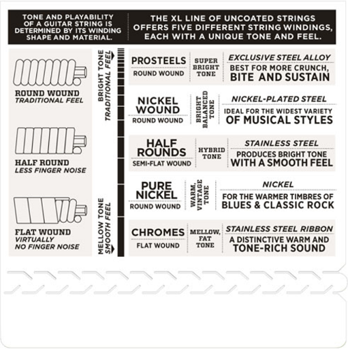 D'addario Half Rounds, Medium, 11-49 Electric Guitar Strings - Poppa's Music 