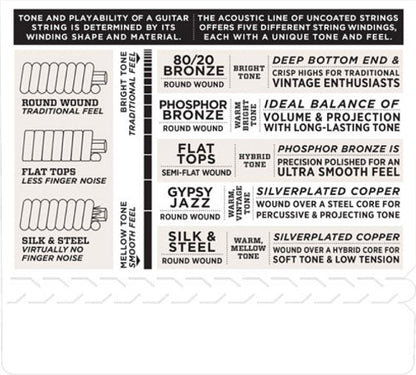 D'addario Phosphor Bronze, Light, 12-53 Acoustic Guitar Strings - EJ16 - Poppa's Music 