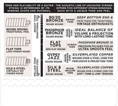 D'addario Phosphor Bronze, 12-String, Medium Top/Heavy Bottom, 12-54 Acoustic Guitar Strings EJ37 - Poppa's Music 