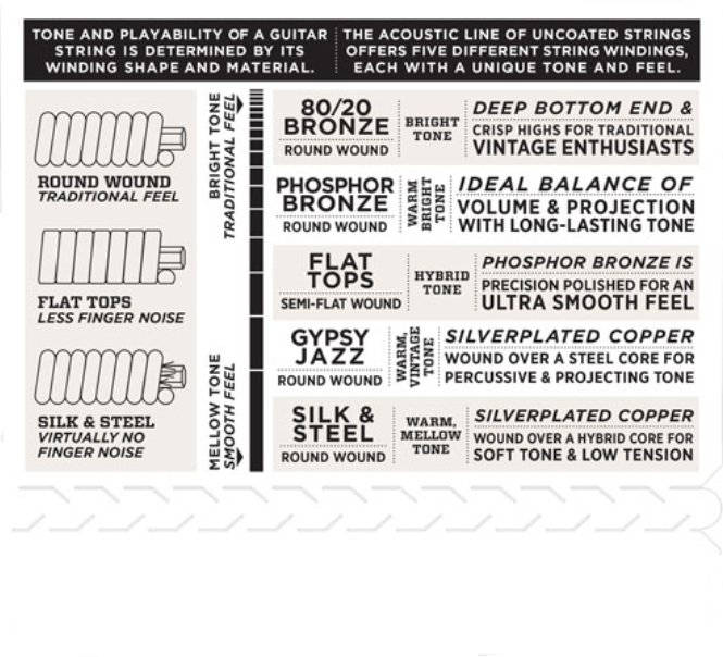 D'addario Loop END, Light, 10-44 GYPSY Jazz Guitar Strings EJ84L - Poppa's Music 