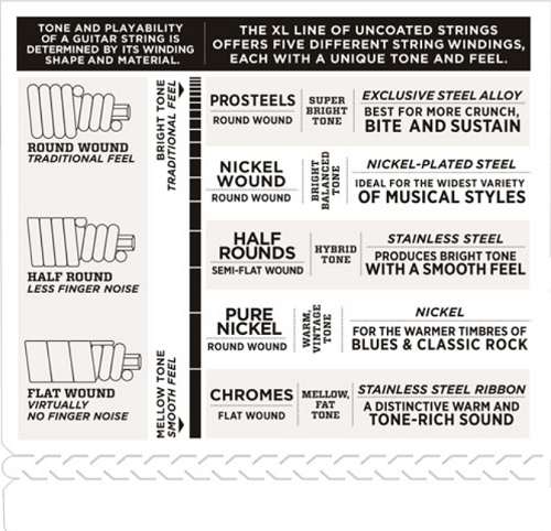 D'addario PROSTEELS, Custom Light Top/Medium Bottom, Tapered Long Scale, 43-107 Bass Guitar Strings - Poppa's Music 