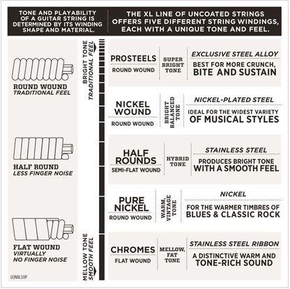 D'Addario  Pedal Steel , E-9TH  Electric Guitar Strings - Poppa's Music 