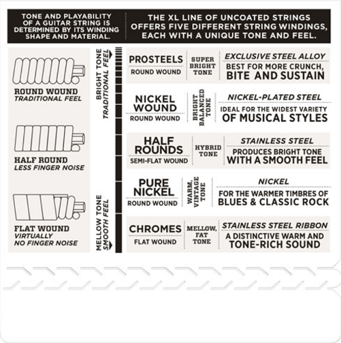 D'Addario Nickel Wound, Regular Light, Wound 3RD, 10-46  Electric Guitar Strings - EXL110W - Poppa's Music 