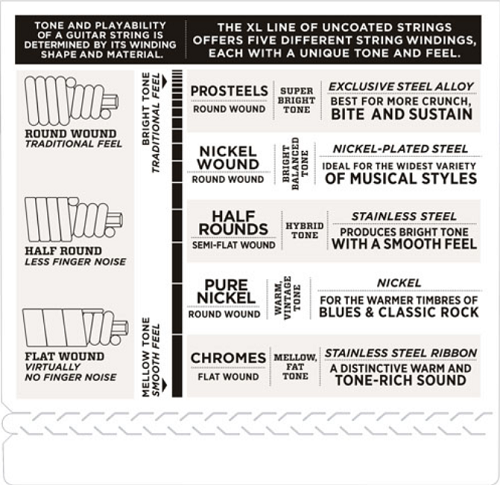 D'addario Nickel Wound, Medium, Super Long Scale, 50-105 Bass Guitar Strings EXL160SL - Poppa's Music 