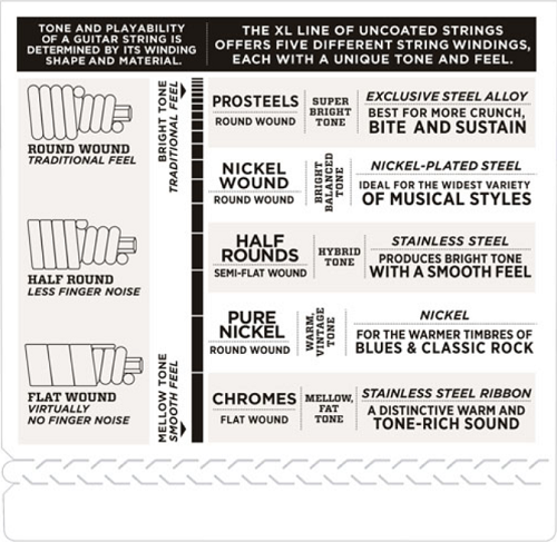 D'addario Nickel Wound, Long Scale, 20-52 Piccolo Bass Strings - Poppa's Music 