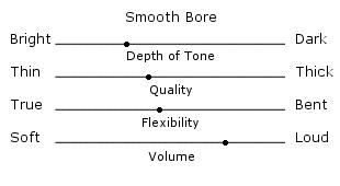 Runyon Smooth Bore Metal Soprano Sax Mouthpiece - Poppa's Music 