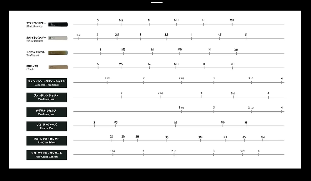 Forestone Traditional Tenor Sax Reeds - Poppa's Music 