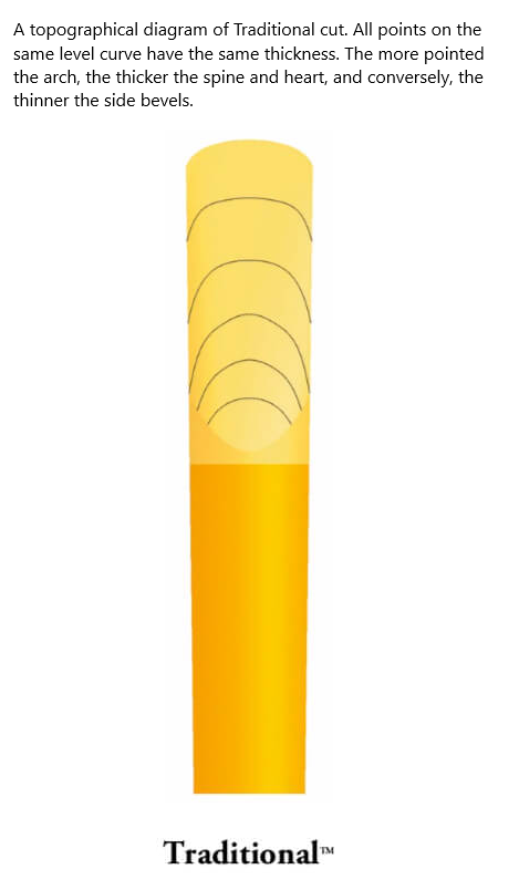 Vandoren Contrabass Clarinet Traditional Reeds - 5 Per Box - Poppa's Music 