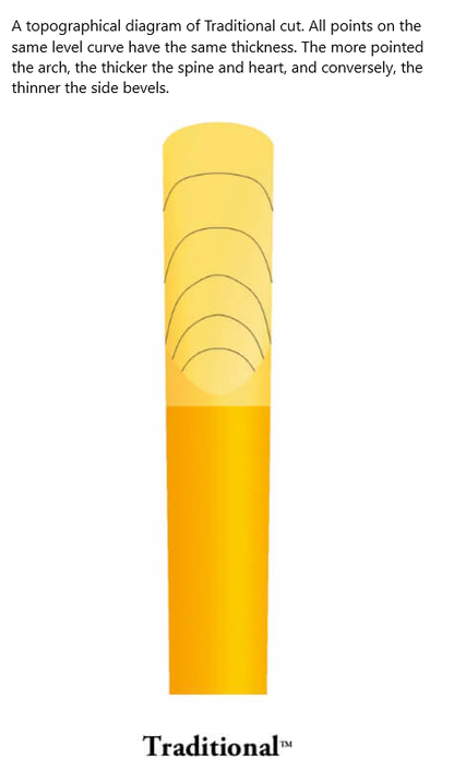 Vandoren Contrabass Clarinet Traditional Reeds - 5 Per Box - Poppa's Music 