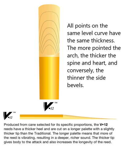 Vandoren Tenor Saxophone V12 Reeds - 5 Per Box - Poppa's Music 