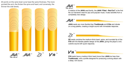 Vandoren Soprano Sax Jazz Reed Mix Card - Poppa's Music 
