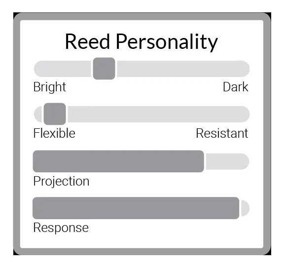 Legere Eb Clarinet European Cut Reeds - 1 Synthetic Reed - Poppa's Music 