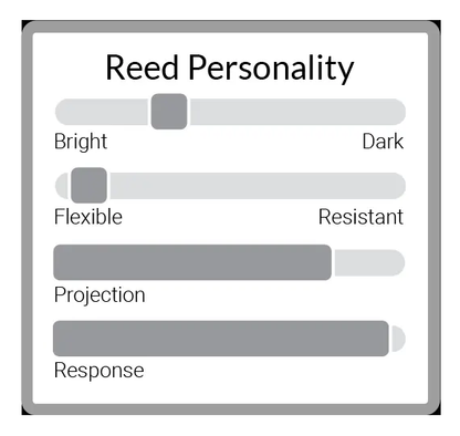 Legere Eb Clarinet European Cut Reeds - 1 Synthetic Reed - Poppa's Music 