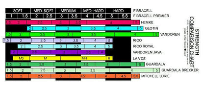 Fibracell Premier Baritone Sax Reed - 1 Synthetic Reed - Poppa's Music 