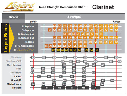 Legere Eb Clarinet European Cut Reeds - 1 Synthetic Reed - Poppa's Music 