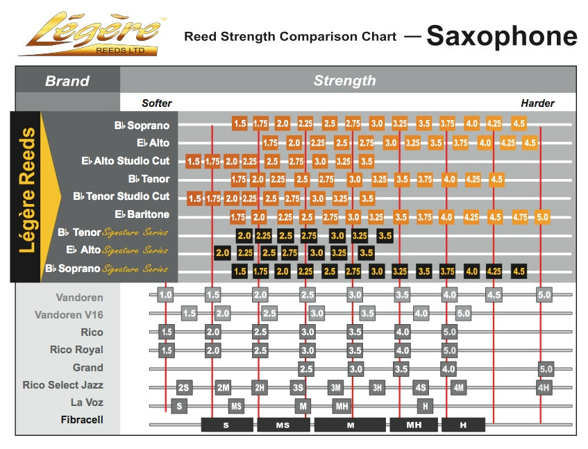 Legere Alto Saxophone Studio Cut Reeds - 1 Synthetic Reed - Poppa's Music 