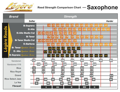 Legere Alto Saxophone Signature Reeds - 1 Synthetic Reed - Poppa's Music 