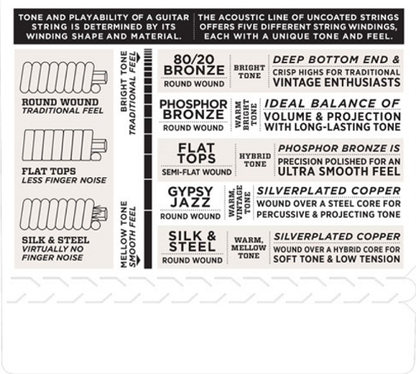 D'addario Phosphor Bronze, Medium, 13-56 Acoustic Guitar Strings - EJ17 - Poppa's Music 