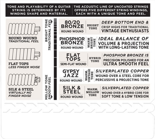 D'addario Silk & Steel FOLK, Light, 11-47 Acoustic Guitar Strings - Poppa's Music 