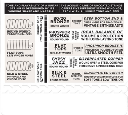 D'addario Silk & Steel FOLK, Light, 11-47 Acoustic Guitar Strings - Poppa's Music 