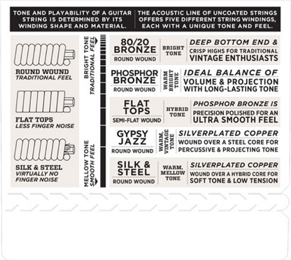 D'addario Resphonic Guitar StringS, 16-56 - Poppa's Music 