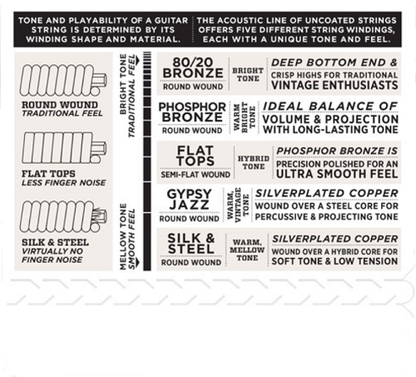 D'Addario Loop End, Medium, 11-45 GYPSY Jazz Guitar Strings EJ84M - Poppa's Music 