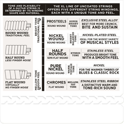 D'Addario Nickel Wound, 7-String, Regular Light,10-59 Electric Guitar Strings - EXL110-7 - Poppa's Music 