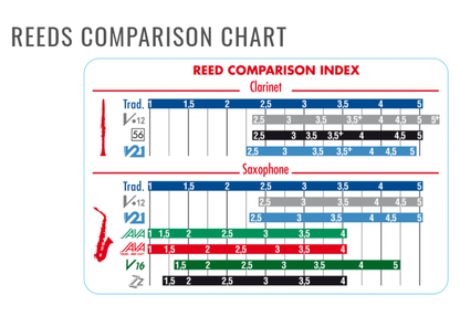 Vandoren Bb Clarinet 56 Rue Lepic Reeds - 50 Box - Poppa's Music 
