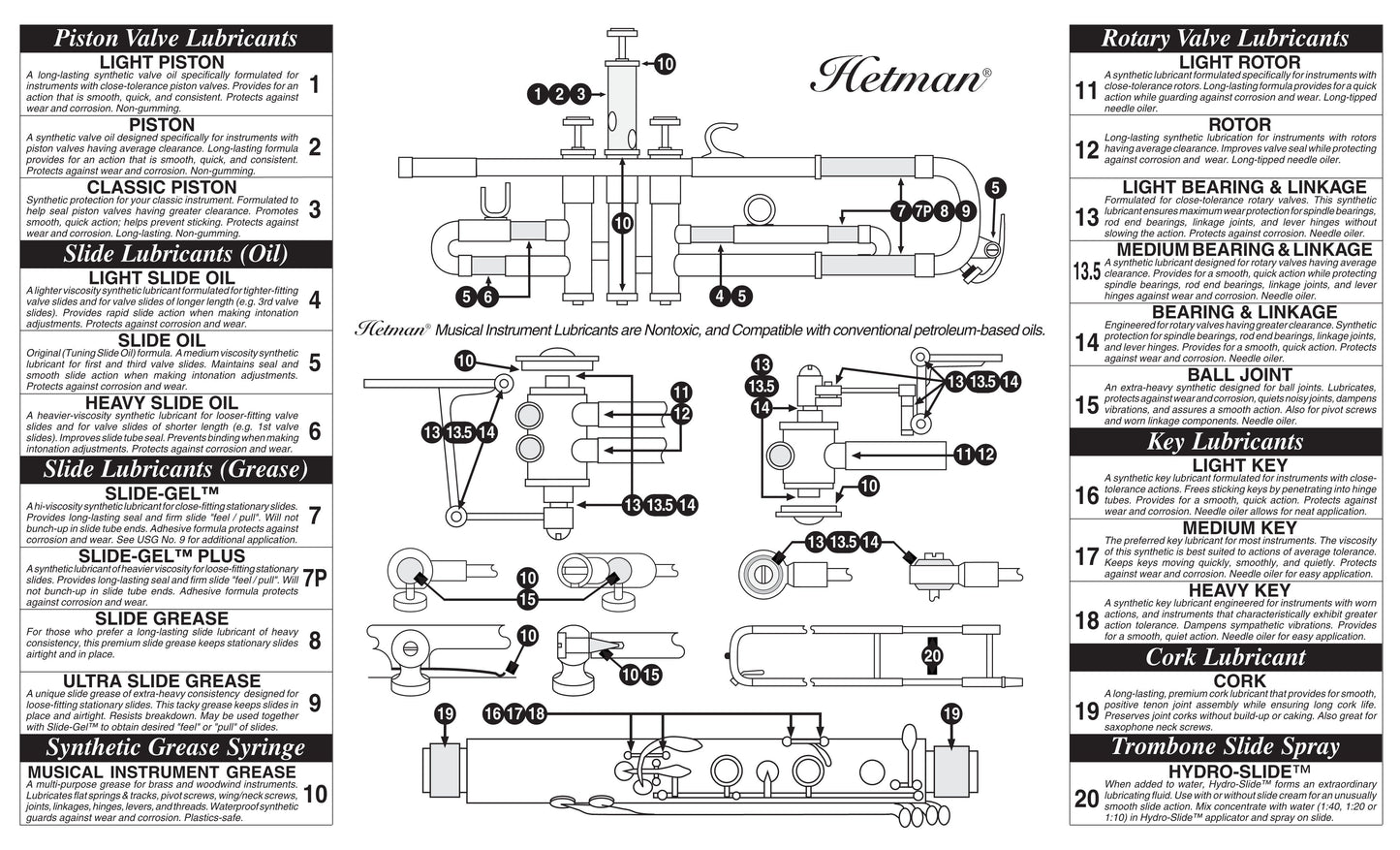 Hetman  Key Lubricant Heavy, 30ml needle - #18 - Premium Key Oil from Hetman - Just $8.49! Shop now at Poppa's Music