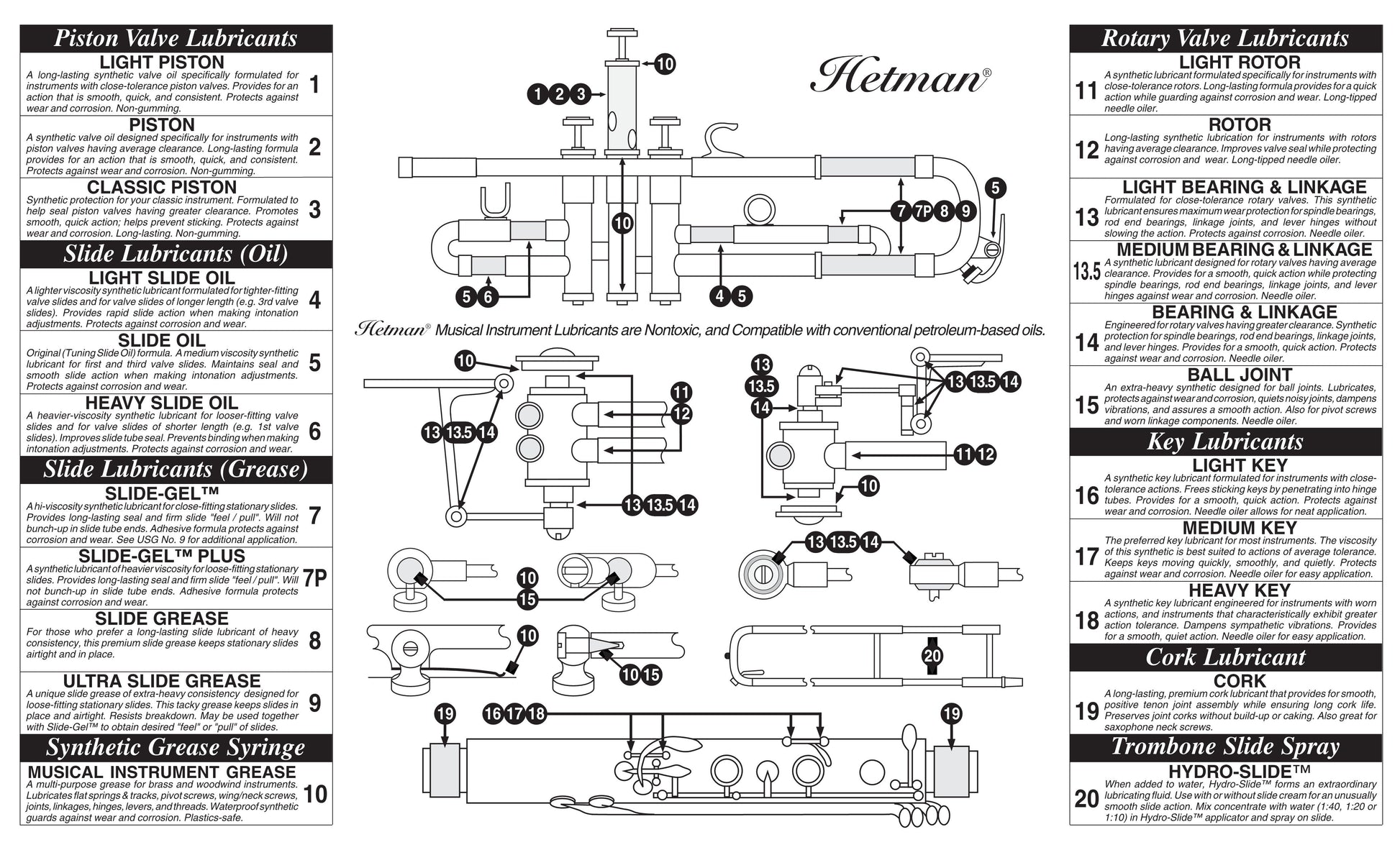 Hetman  Key Lubricant Heavy, 30ml needle - #18 - Poppa's Music 