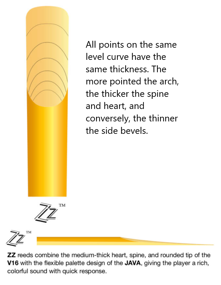 Vandoren ZZ Tenor Saxophone Reeds 5 Per Box